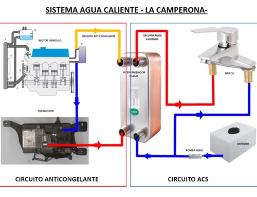 Sistema de agua caliente portátil para furgonetas y autocaravanas importado  por Cíclope Camper - CICLOPE CAMPER
